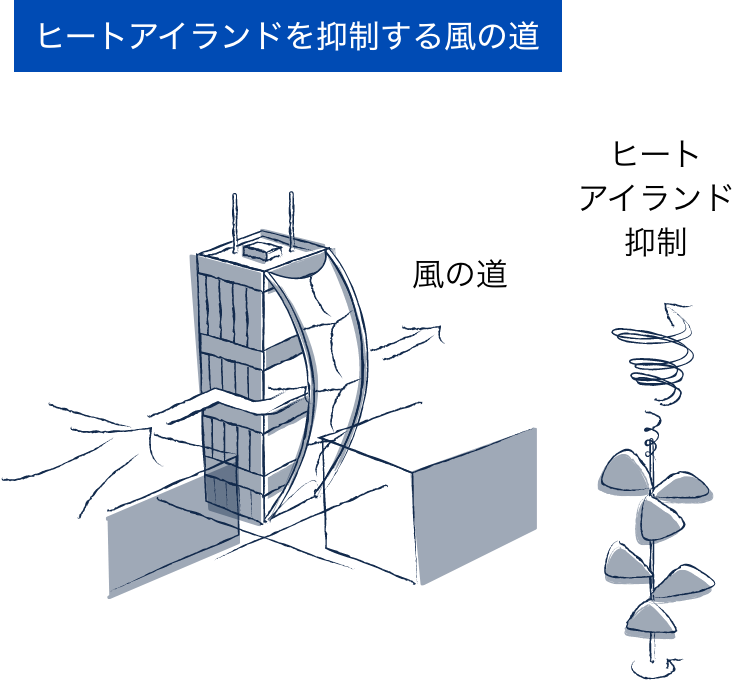 ヒートアイランドを抑制する風の道