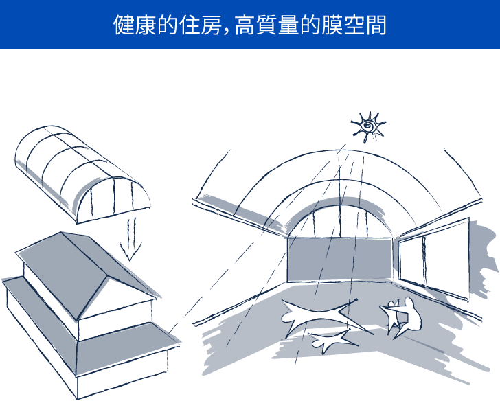 膜の良質空間を活かした健康住宅