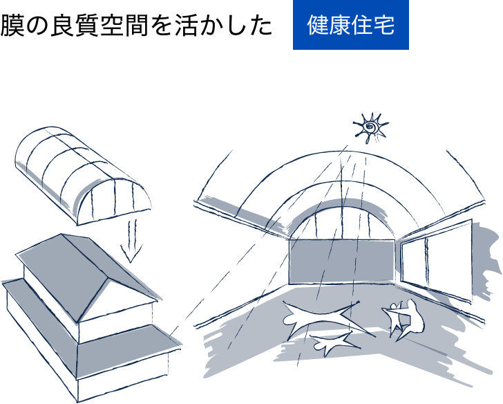 膜の良質空間を活かした健康住宅