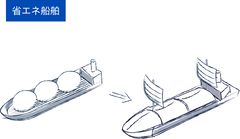 省エネ船舶