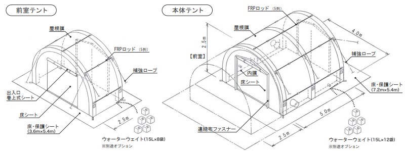 陰圧テントの構造