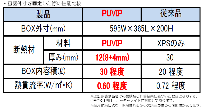 断熱性能比較表