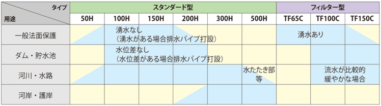 フィルター型