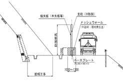 MWG工法