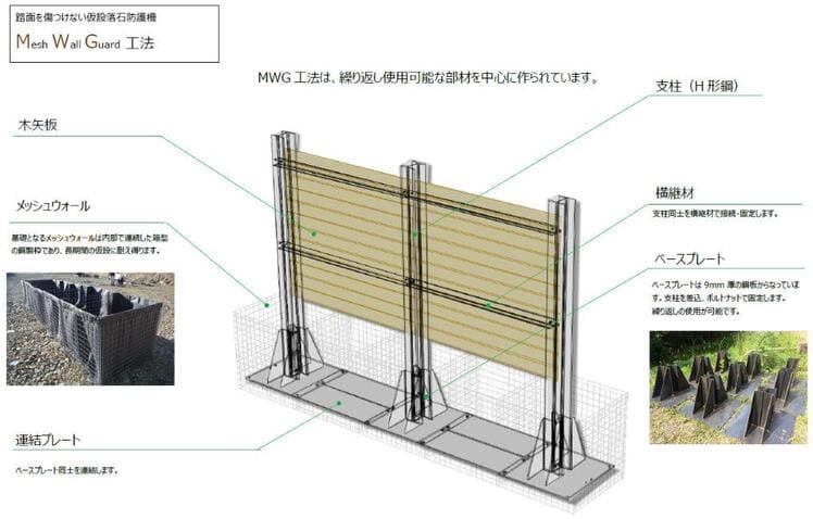 MWG工法の8つの特徴と強み