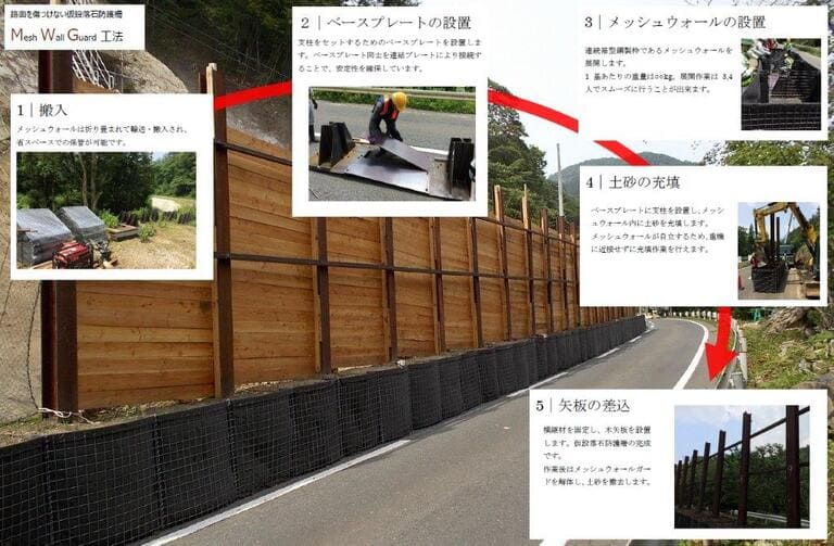 MWG工法の概要