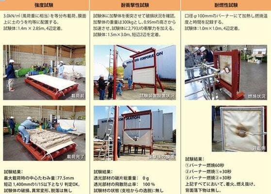 強度、耐衝撃、耐燃性といった各性能テスト